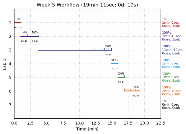 ganttPlot