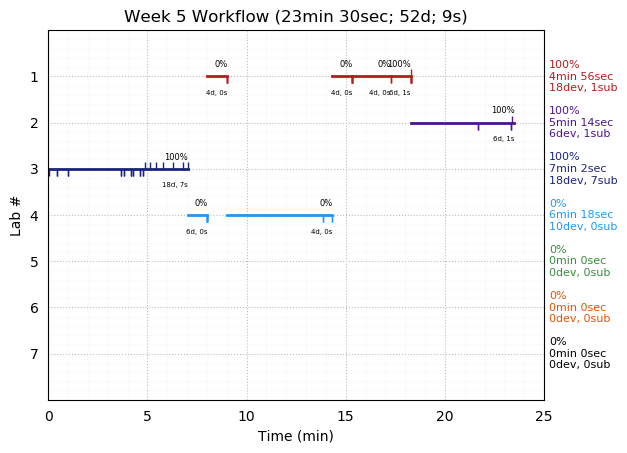 ganttPlot