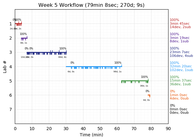 ganttPlot