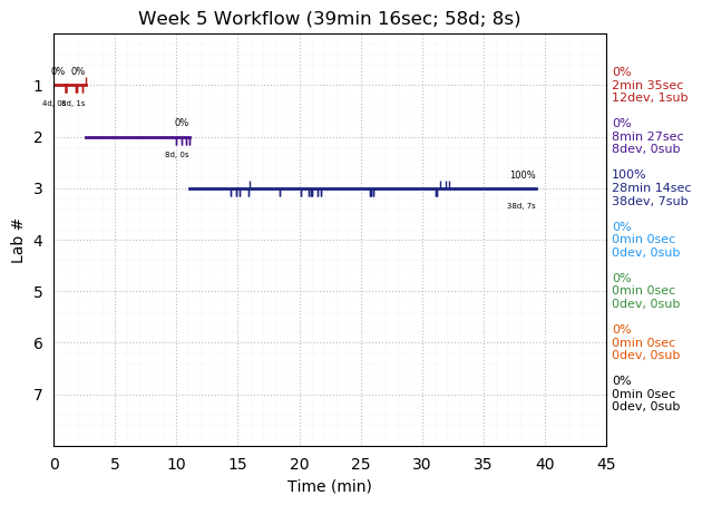 ganttPlot