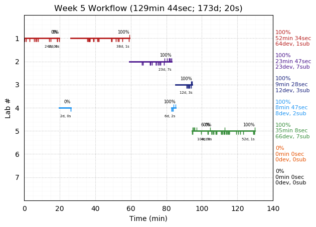 ganttPlot