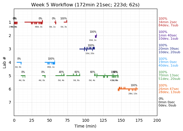 ganttPlot