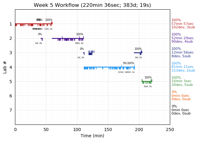 ganttPlot