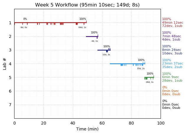 ganttPlot