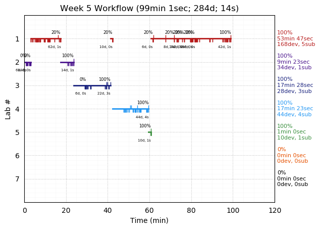 ganttPlot