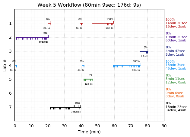 ganttPlot