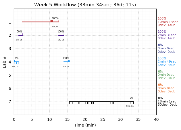 ganttPlot