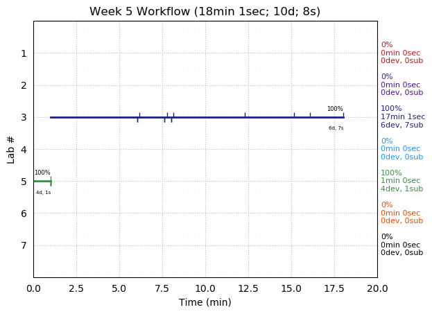 ganttPlot