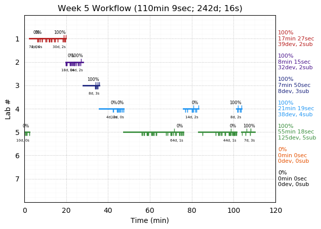 ganttPlot