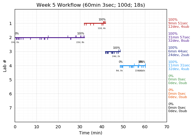 ganttPlot