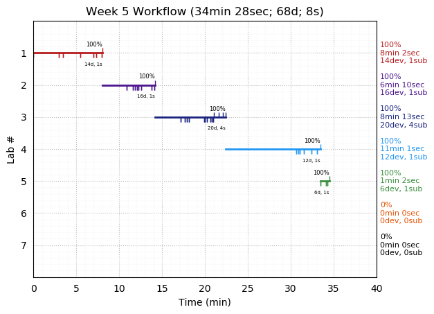 ganttPlot