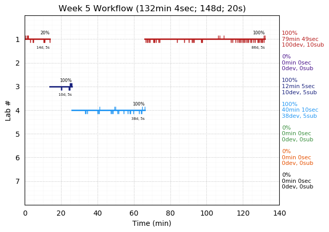 ganttPlot