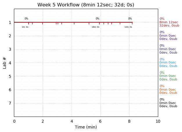 ganttPlot