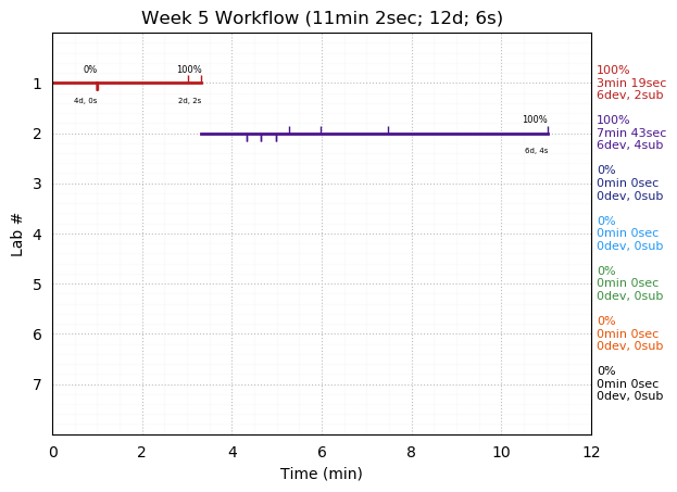 ganttPlot