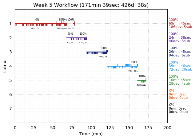 ganttPlot