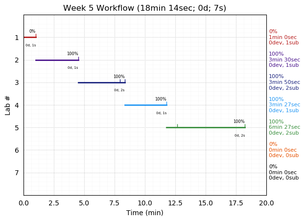 ganttPlot