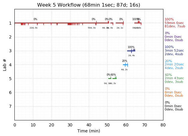 ganttPlot