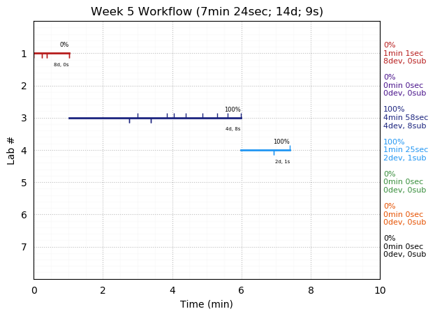 ganttPlot