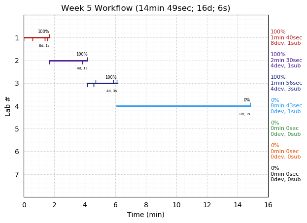 ganttPlot