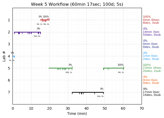 ganttPlot