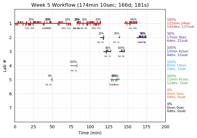 ganttPlot