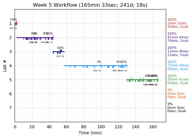 ganttPlot