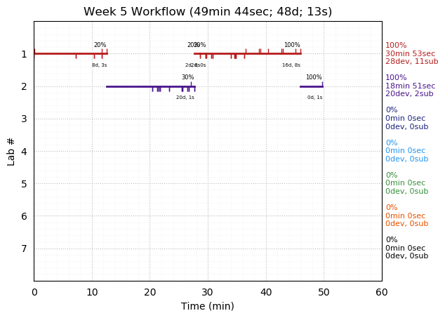 ganttPlot