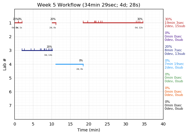 ganttPlot