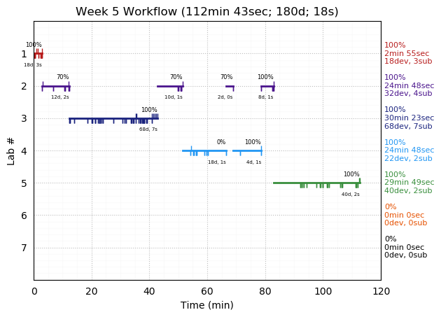 ganttPlot