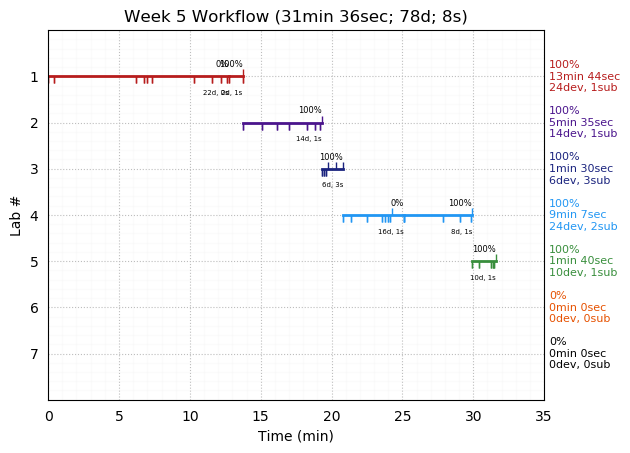 ganttPlot