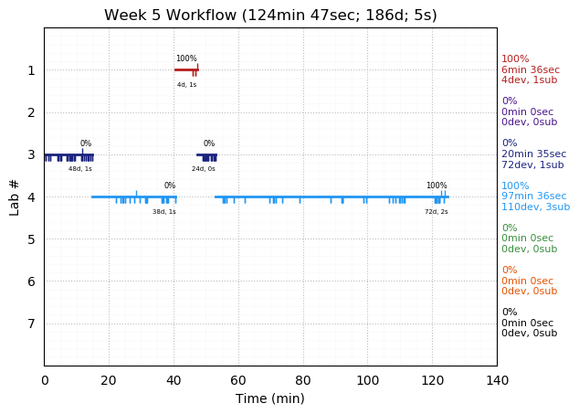 ganttPlot