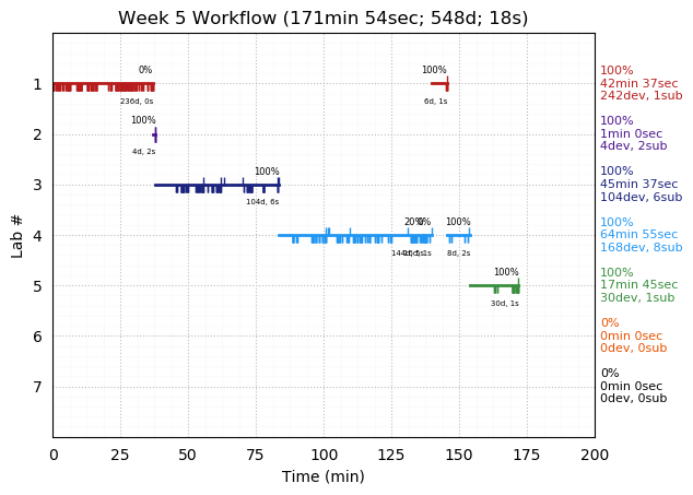 ganttPlot