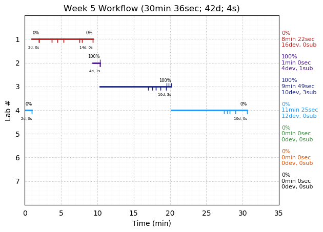 ganttPlot