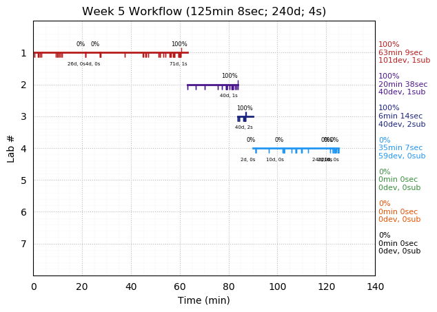 ganttPlot