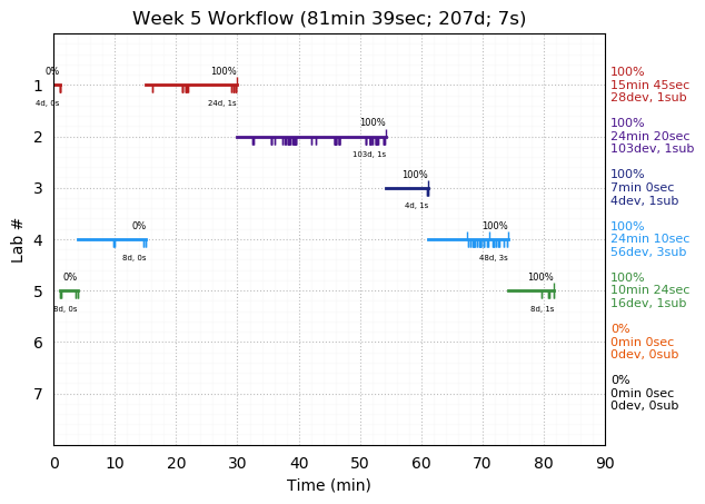 ganttPlot