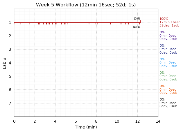 ganttPlot