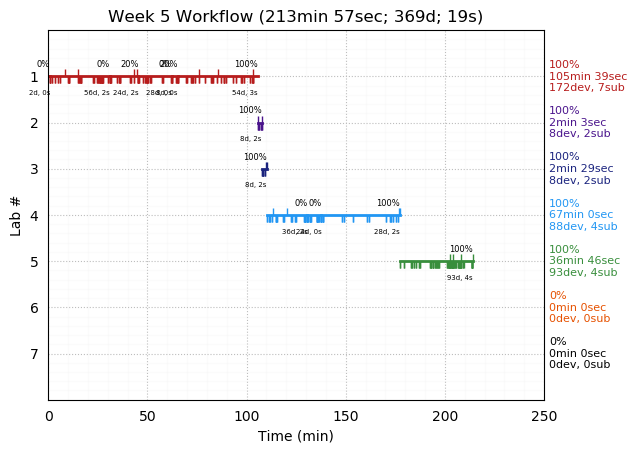 ganttPlot