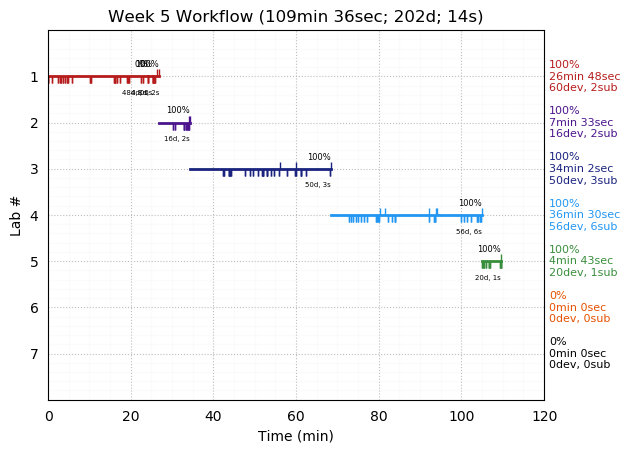 ganttPlot