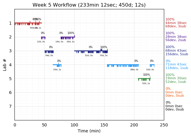 ganttPlot