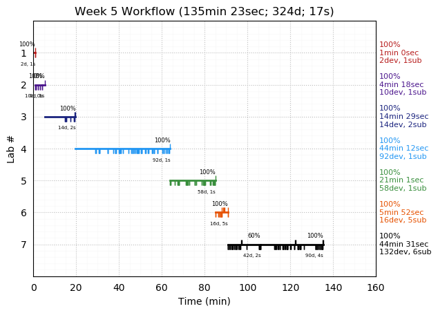 ganttPlot