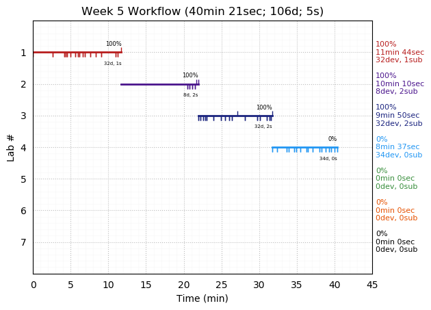 ganttPlot