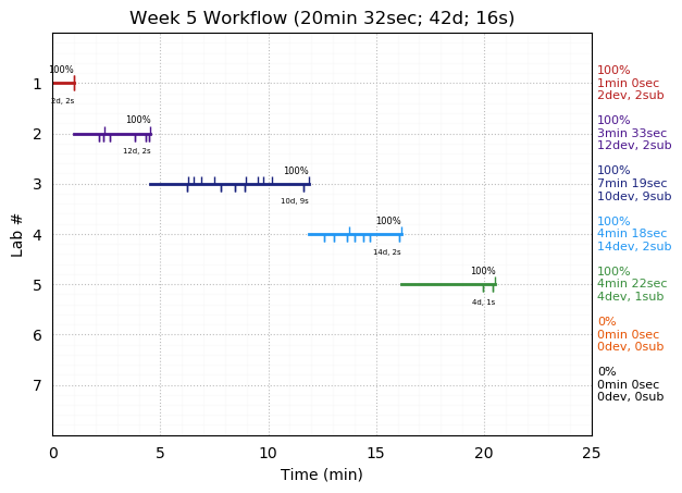 ganttPlot