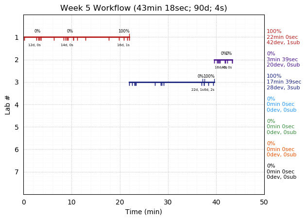 ganttPlot