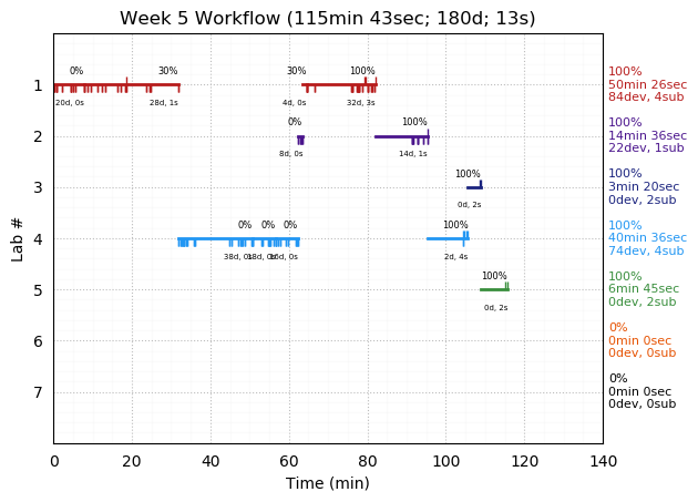 ganttPlot