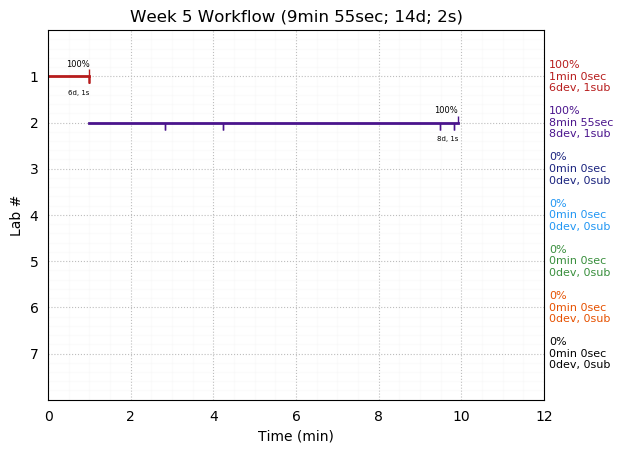 ganttPlot