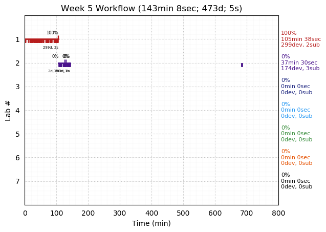 ganttPlot