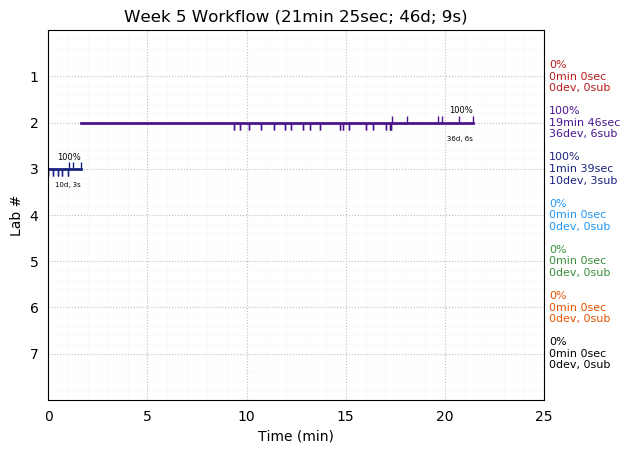 ganttPlot