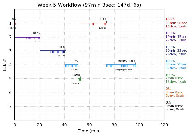 ganttPlot