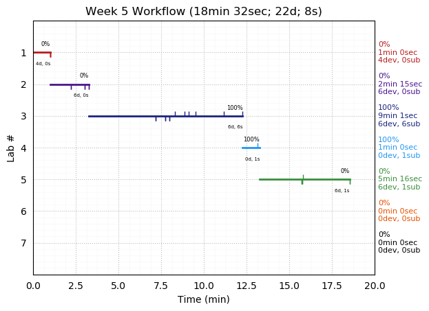 ganttPlot