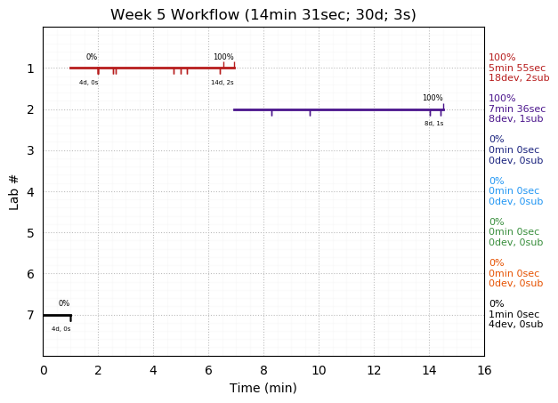 ganttPlot